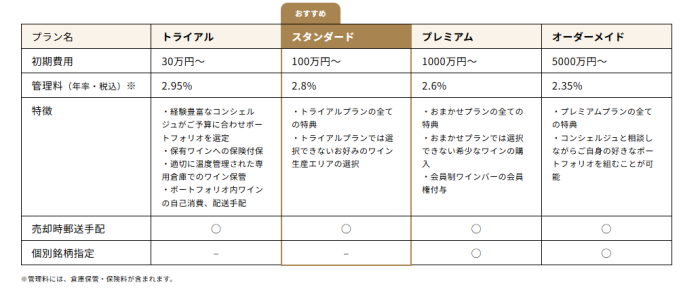 ワイン投資プラン